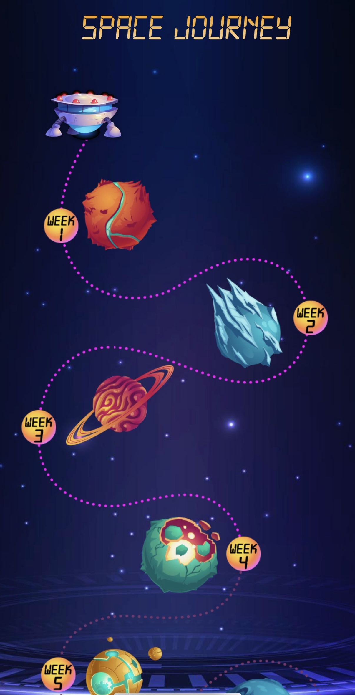 Visual from the Mission Play app titled ‘Space Journey,’ showing a five-week path where a spaceship travels past colorful planets labeled Week 1 through Week 5, representing activity progression.