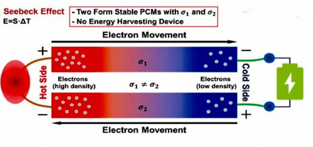 phase change material graphic phase change material graphic