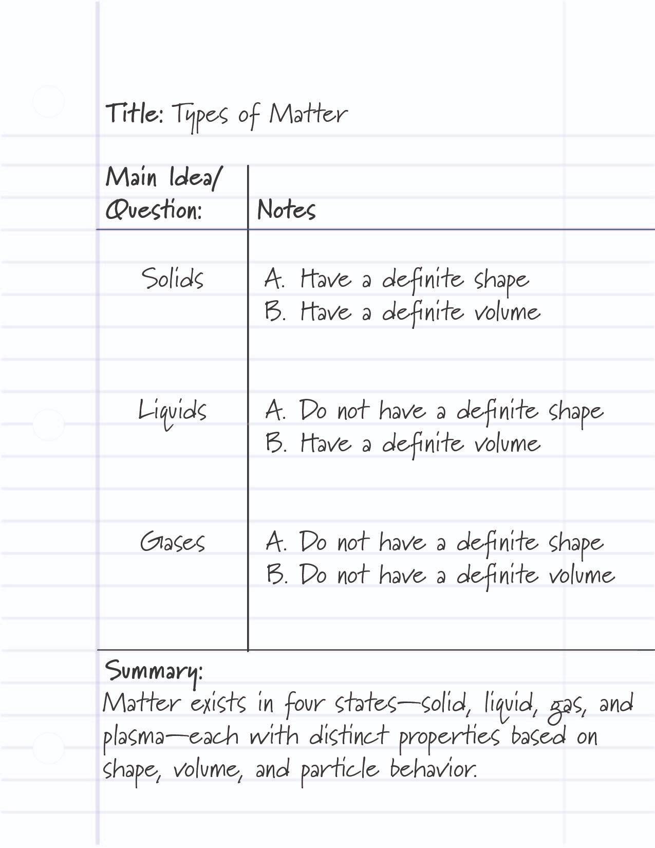 Example of Cornell note-taking style - accessible explanation link below