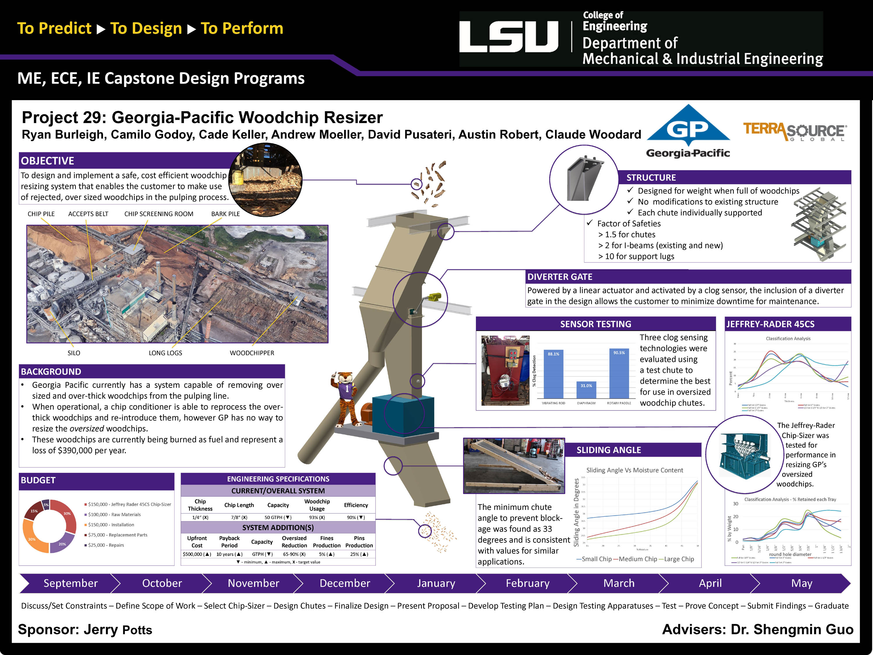 Project 29: Georgia Pacific Port Hudson Wood Chip Resizer