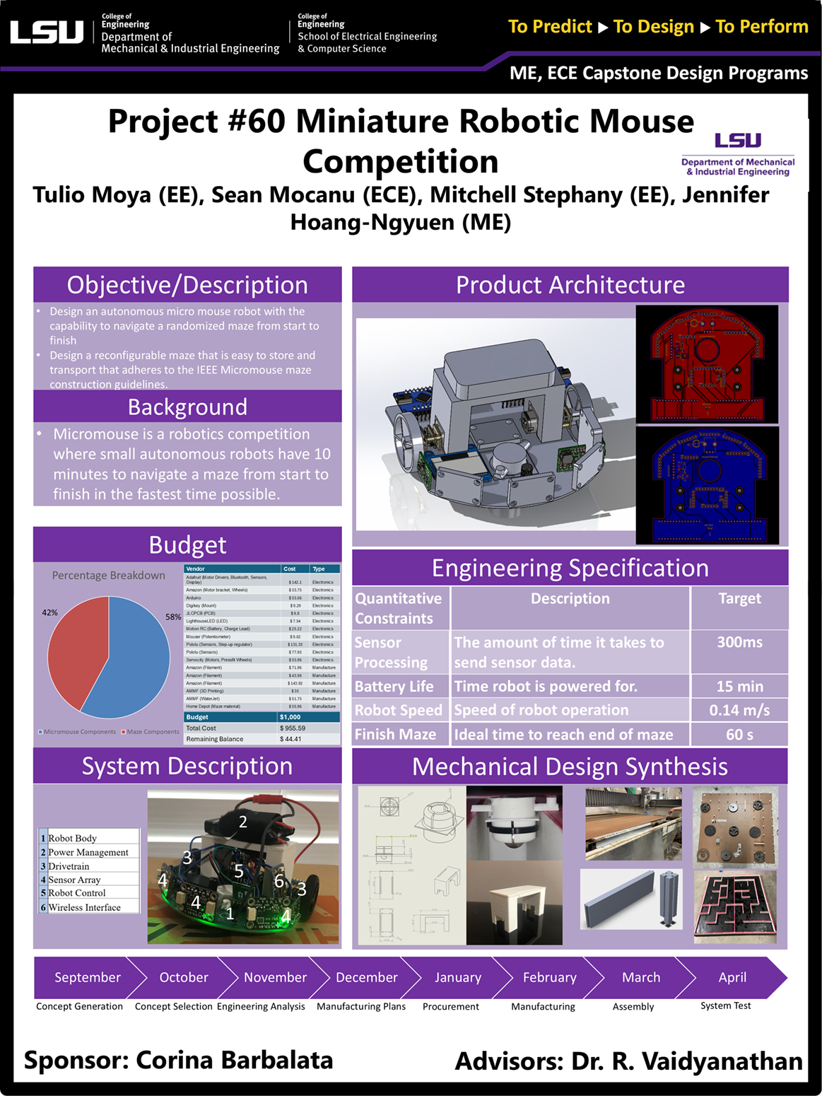 Project 60: Miniaturize robotic mouse competition  (2024)