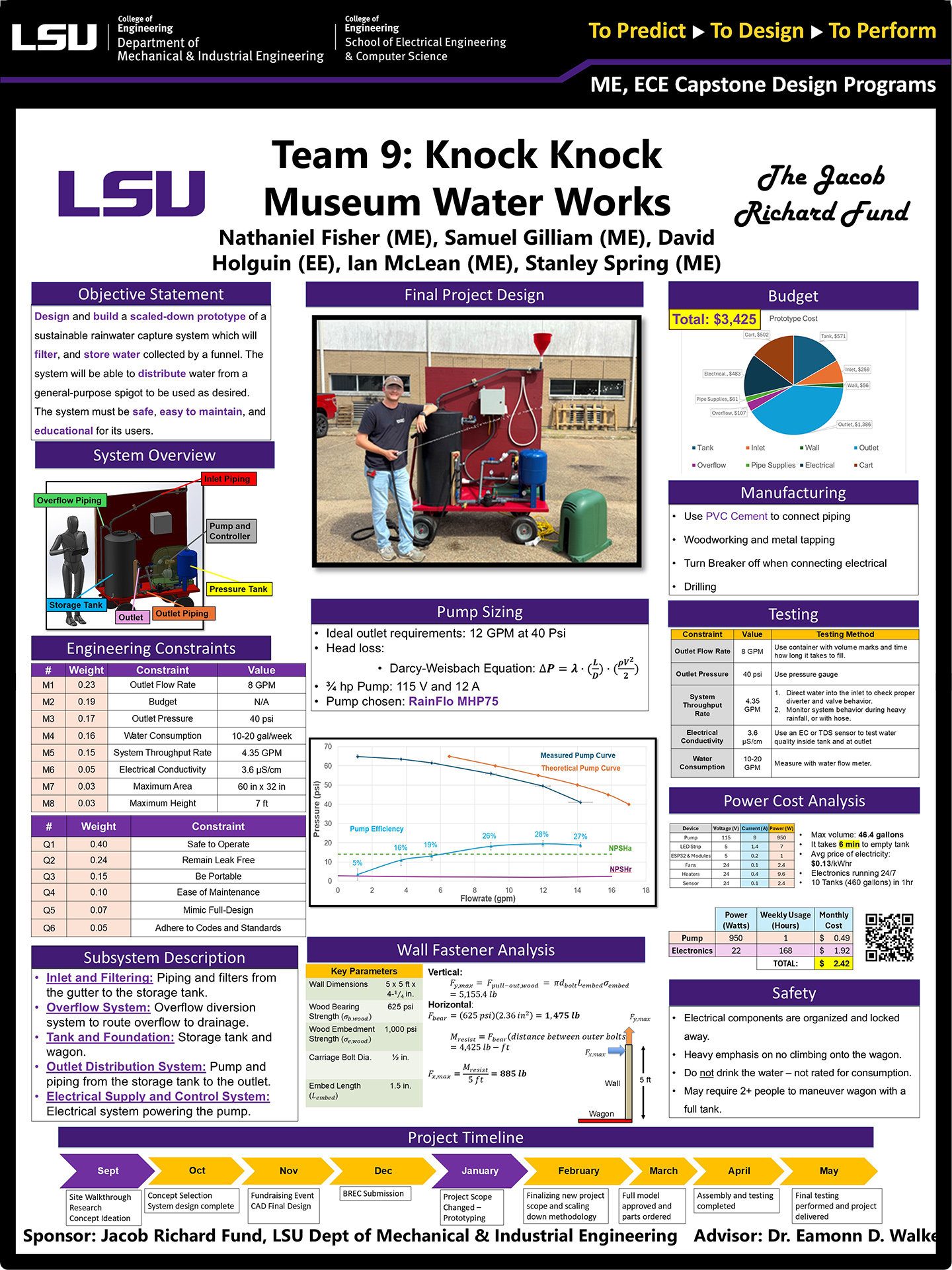 Project 9: Knock Knock Children's Museum Water Works  (2025)