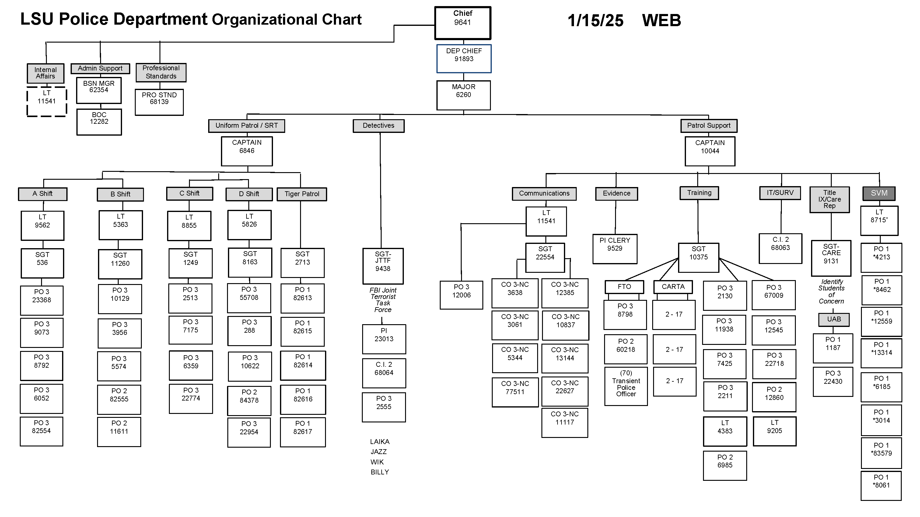 orgchart - text only version follows below